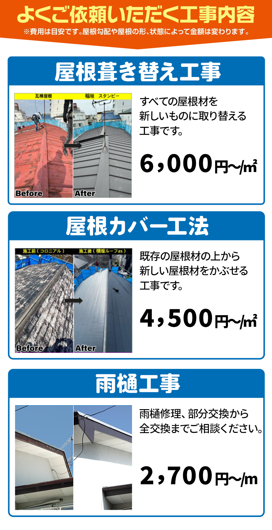 屋根葺き替え工事6,000円～/㎡、屋根カバー工法4,500円～/㎡、雨樋工事2,700円～/㎡