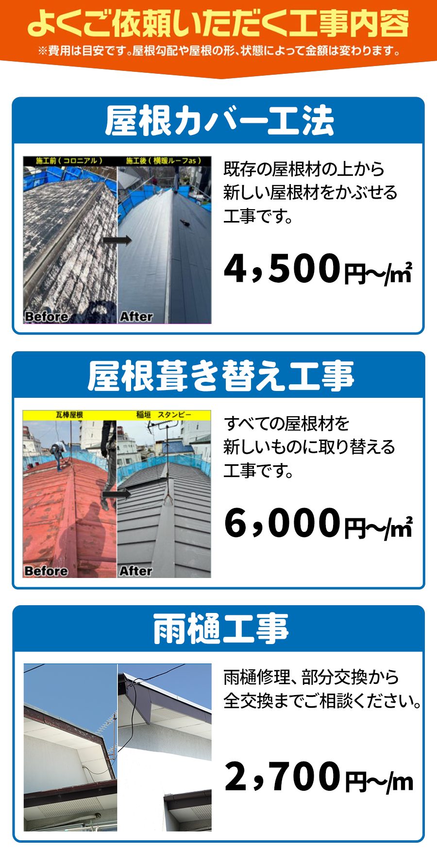 屋根葺き替え工事6,000円~/㎡、屋根カバー工法4,500円~/㎡、雨樋工事2,700円~/㎡